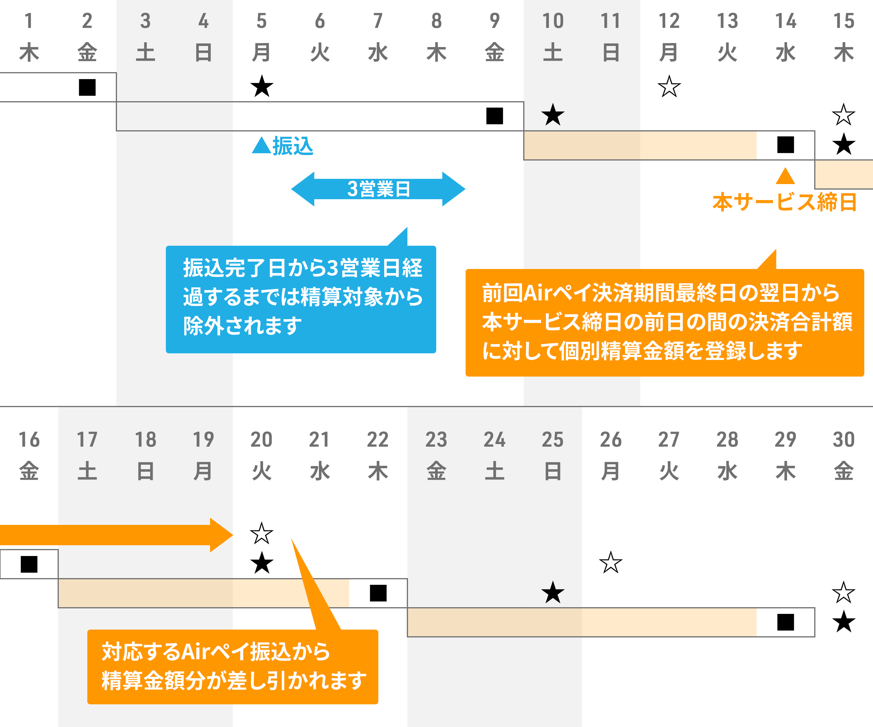 精算カレンダーのイメージ
